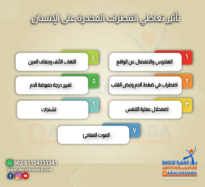 تأثير تعاطي القطرات المخدرة على الإنسان